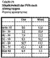 PDS überaltert